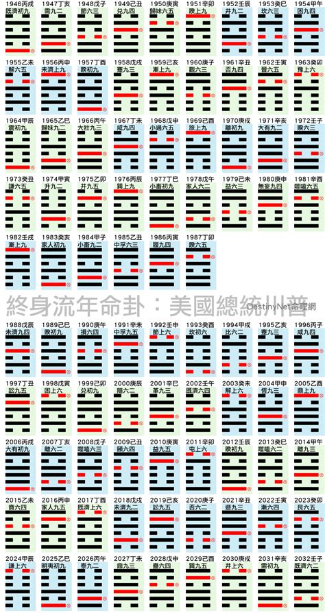 算命羅盤|DestinyNet命理網排盤程式列表